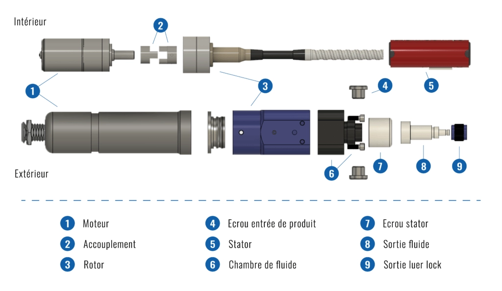 Besoin de doses plus importantes ? 